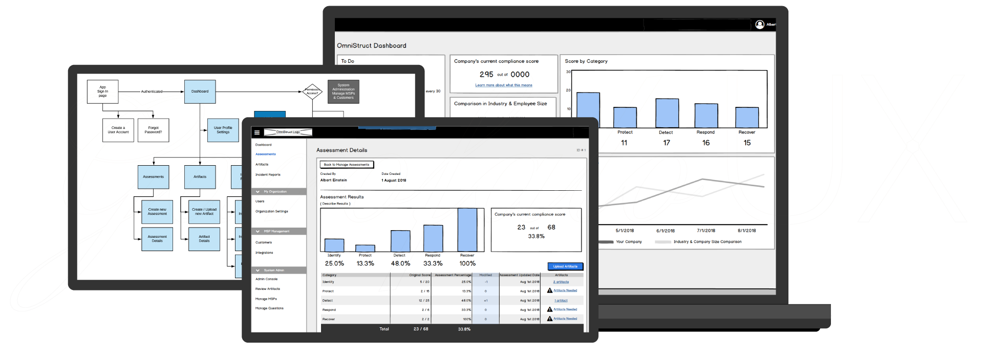 Screen Captures of example project: OmniStruct