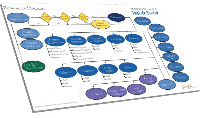 Portfolio | Garofalo UX - User Experience (UX) Strategy and Creative ...